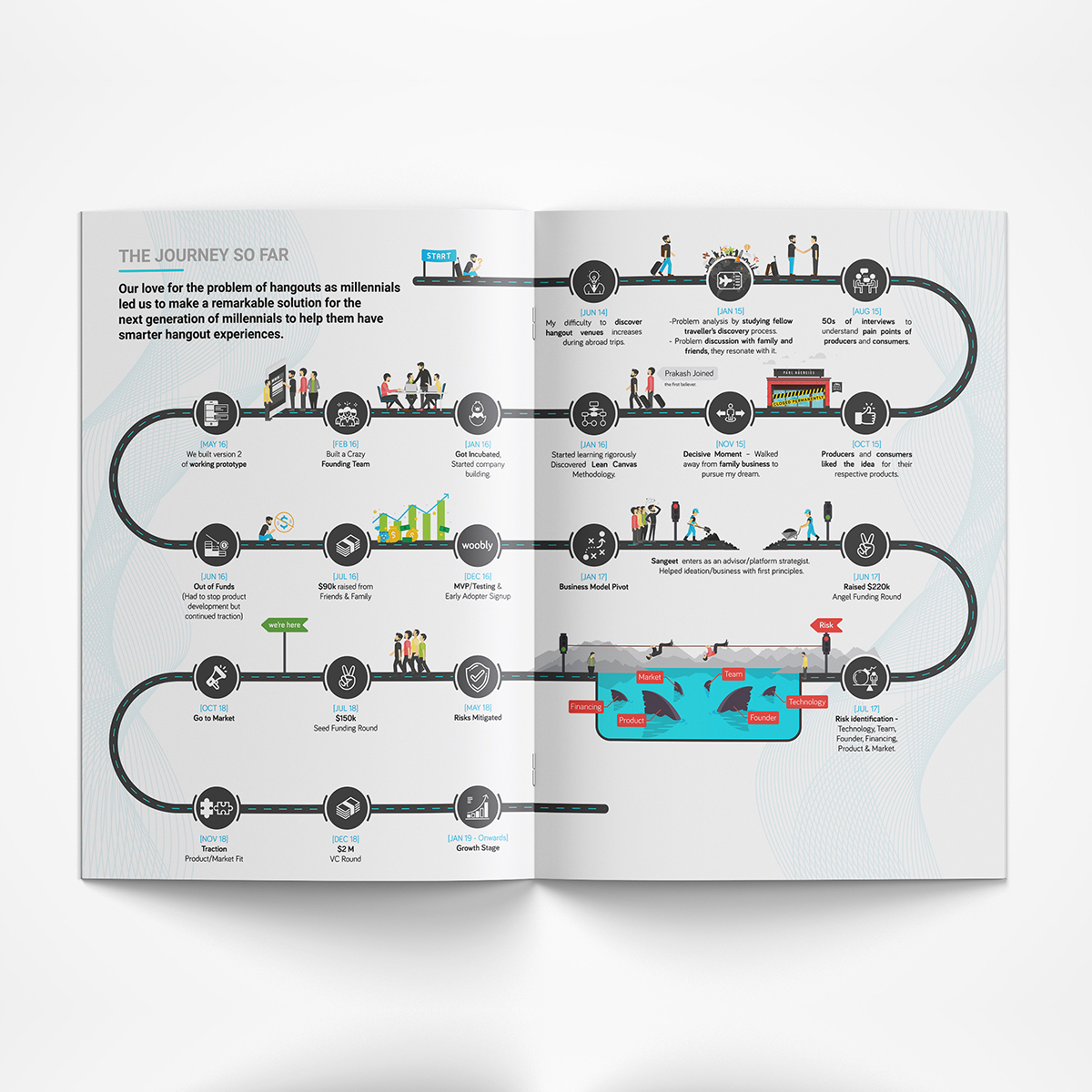 Print Media Design Portfolio - Jayant Sharma